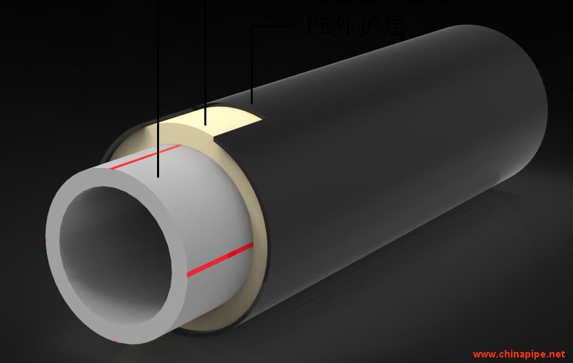 PE-RT Ⅱ型集中供熱保溫復合管