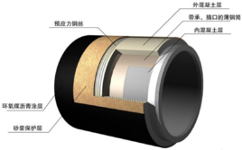 預(yù)應(yīng)力鋼筒混凝土管的特性