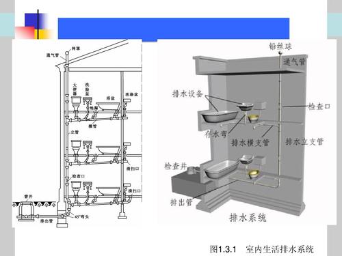 室內(nèi)排水系統(tǒng)的滲漏、堵塞檢驗方法