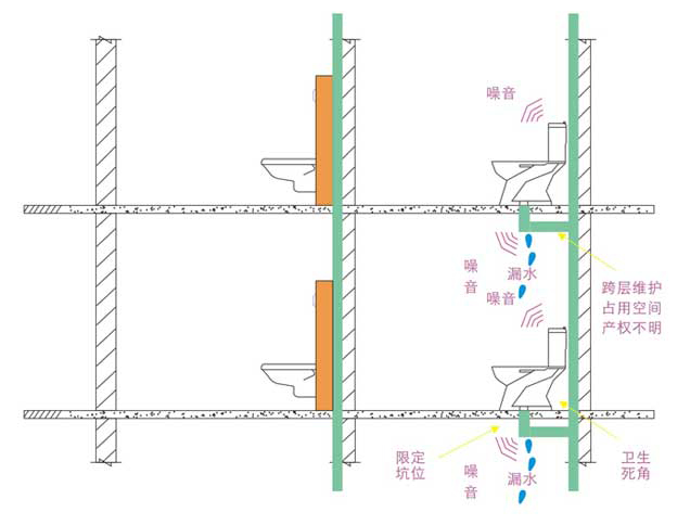 同層排水系統(tǒng)優(yōu)點