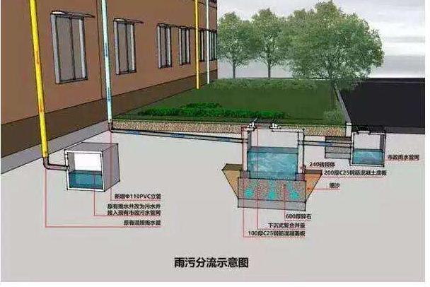 實施污水零直排的意義