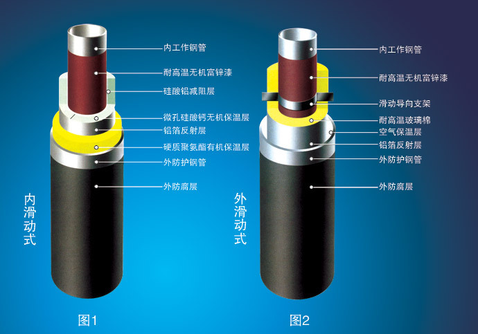 蒸汽直埋管道生產(chǎn)工藝介紹 