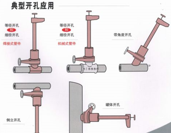 管道帶壓開孔的方式有哪些？