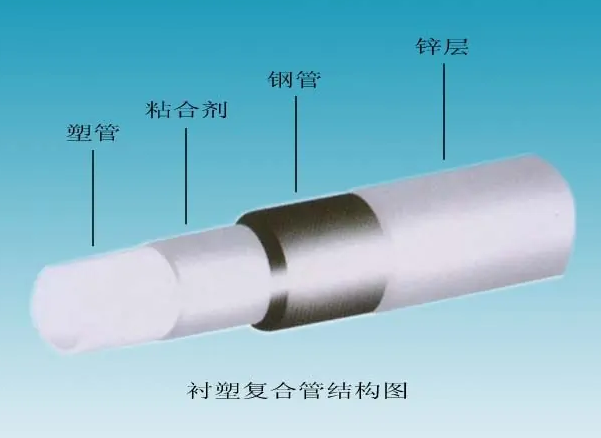 給水襯塑復合鋼管的內(nèi)襯塑料管有哪些？