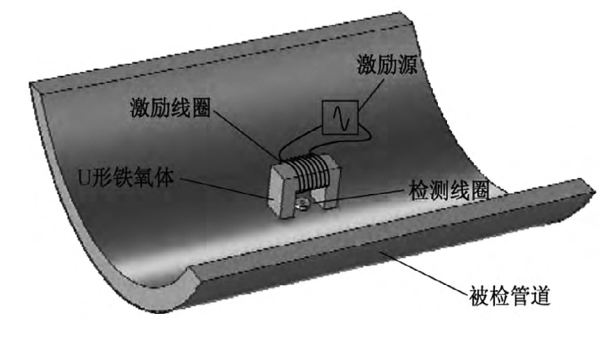 什么是管道裂紋平衡電磁檢測技術(shù)