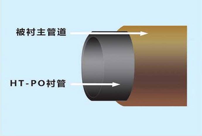 耐高溫聚烯烴HTPO合金管